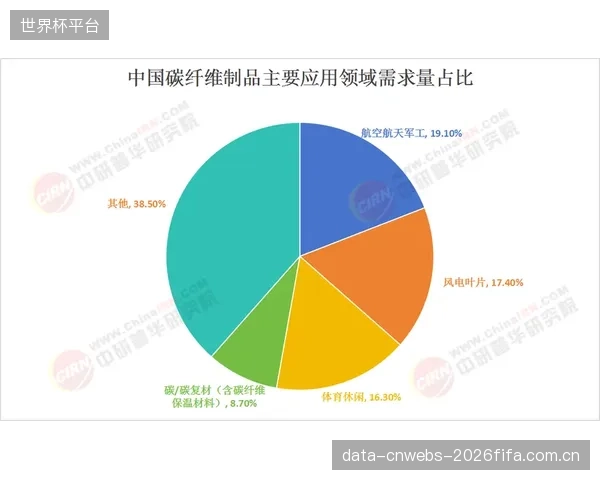 市场观察:过去12个月,因碳纤维壳体与钛合金底板剥离问题导致的官方返修率,已占到高端木杆头总返修量的近30% 市场观察:过去12个月,因碳纤维壳体与钛合金底板剥离问题导致的官方返修率,已占到高端木杆头总返修量的近30%